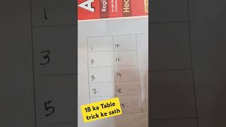 18 ka Table ki trickghadiyapahadegk [upl. by Oderfodog]