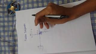 Michelson interferometer in tamilopticsengineering physics in tamil [upl. by Casta]