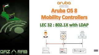 ARUBA OS8 LEC32  8021X LDAP Integration  شرح عربي [upl. by Inahet768]