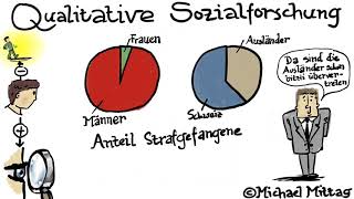 Qualitative Sozialforschung Zusammenfassung ganzer Kurs [upl. by Perseus]