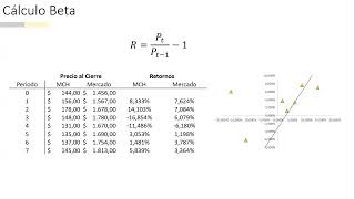 FCI  Unidad III CAPM  Cálculo de Beta mediante enfoque TopDown [upl. by Kendrick]