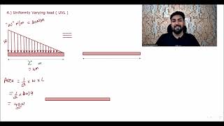 UNIT 3  LECTURE 4  INTRO BEAMS  Engineering Mechanics  SPPU Pune university [upl. by Fayth]