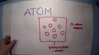 Atom czy cząsteczka Masa atomowa masa cząsteczkowa szkoła podstawowa gimnajzum [upl. by Naida]