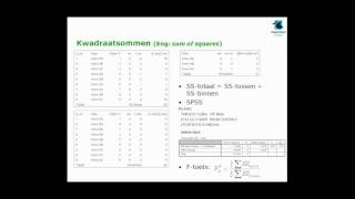 Uitleg over ANOVA Analysis of variance [upl. by Nirac]