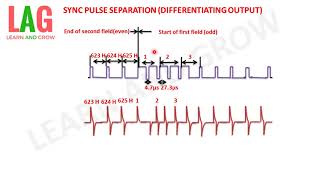 Sync Pulse Generator Differentiating Outputहिन्दी [upl. by Innis868]