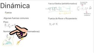 Dinámica introductoria ⟵oO Fuerzas Normal Tensión Peso Fuerza elástica y Rozamiento [upl. by Rasmussen345]