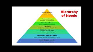 Humanistic Learning Theories  Maslows Theory [upl. by Felton]