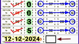 12122024 kalyan today  kalyan table trick  kalyan single open  kalyan fix otc  jk official [upl. by Orrocos]