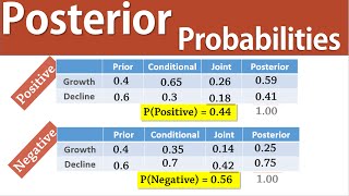 Decision Analysis 5 Posterior Revised Probability Calculations [upl. by Aneloj]