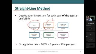 Explanation and calculation on depreciation [upl. by Spiers501]