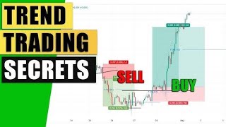 Forex Gold Trading Live Catching Big Moves in Real Timetablets [upl. by Bocyaj535]