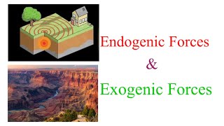 Endogenic and Exogenic Forces  Sudden force and Slow force [upl. by Ethbun]