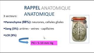 PHYSIOPATHOLOGIE DE LHYPERTENSION INTRACRANIENNE [upl. by Akerdna24]