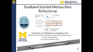 Dualband Stacked Metasurfaces APSURSI 2020 Conference Presentation [upl. by Stearne502]