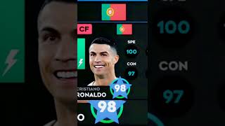 dls highest rated players 🐐🔥 dreamleaguesoccer dls24 gaming messi ronaldo haaland mbappe [upl. by Ahseen]