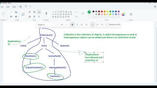 HashSet and LinkedHashSet [upl. by Sybley822]