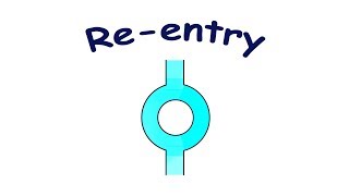 Reentry mechanism of tachyarrhythmias [upl. by Labaw]