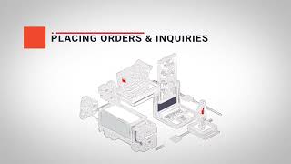 TecCom Order Tutorials  04 Placing Orders amp Inquiries [upl. by Lynne]