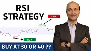 RSI TRADING STRATEGY THAT ACTUALLY WORKS [upl. by Ekaj]