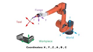 The Kuka ABC and Fanuc WPR [upl. by Adlaremse110]