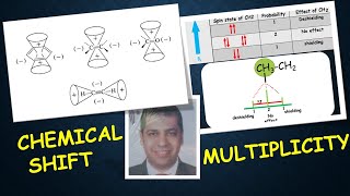 Proton NMR lect 5 WHAT IS NMR PART 2 [upl. by Kipton943]