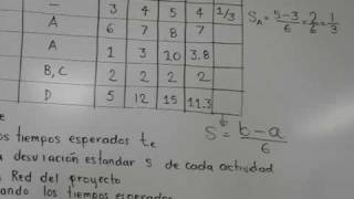 Se explica como realizar el cálculo de la desviacíón estándar para un analisis de redes PERT [upl. by Elita908]