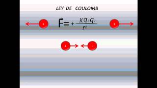 LEY DE CARGAS ELECTRICAS Y LEY DE COULOMB [upl. by Sevik]