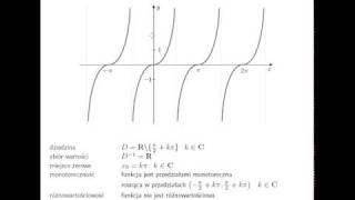 Związek między monotonicznością a pochodną funkcji [upl. by Resee]