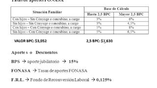 Liquidación de Sueldos [upl. by Akeim]