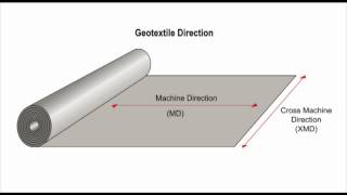 Geotextile lecture part 3 of 4 [upl. by Kroy]