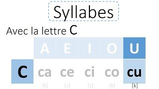 Le son l  la lettre l  Apprendre à écrire  S13  J’écris des syllabes des mots contenant L [upl. by Earised213]