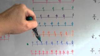 Grade 4 Math 68 Compare Fractions on a Number Line [upl. by Yasmeen]