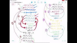 14 DAA Merge Sort Function Calls [upl. by Errecart]