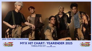 2023 YEAREND COUNTDOWN  MYX Hit Chart Yearender 2023 [upl. by Naniac]