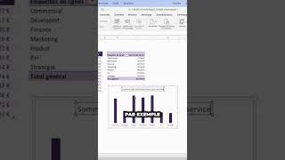 Faire un graphique croisé dynamique [upl. by Yvan]