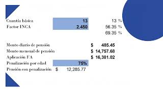 Cálculo de pensión paso a paso 2023 [upl. by Draude]