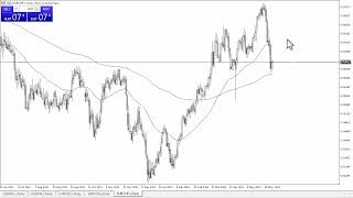 EURCHF Forecast June 7 2024 [upl. by Hawley]