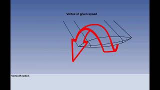 Wing Tip Vortices  Chapter 13  Principles of Flight  CPL  ATPL  Pilot State [upl. by Tur]