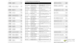 China Shenzhen Intl Logistics Supply Chain Fair CILF Exhibitor List [upl. by Ynnaj]