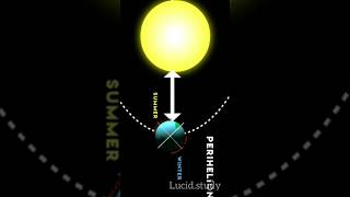 aphelion and perihelion of earthGeography perihelion aphelion facts upsc astro [upl. by Neemsay]