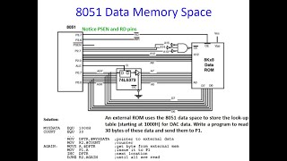 ROM uses 8051 data starting at 1000H Write a program to read30 bytes of data and send them to P1 [upl. by Blisse]