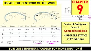 Centroid of Composite bodies areas or Shapes  Chapter 9  Hibbeler Statics 14th Engineers Academy [upl. by Savage405]