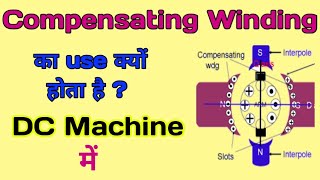 Compensating winding in dc machine  Compensating winding  Compensating winding in Hindi [upl. by Itsirc]