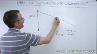 What are contango and backwardation  MoneyWeek Investment Tutorials [upl. by Gonroff457]