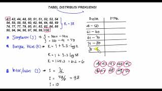 tabel distribusi frekuensi [upl. by Millur]