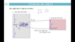 11 사용자 정의 함수 기본 [upl. by Neram]