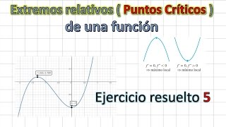 Extremos relativos de una función  Ejercicio resuelto 5 [upl. by Lundgren]