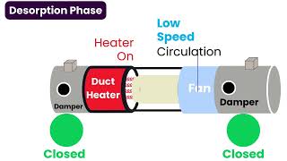 Thoughts on Epiphyte Tube Design  parts heating vacuum [upl. by Uthrop]