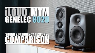 IK Multimedia iLoud MTM vs Genelec 8020D  Sound amp Frequency Response Comparison [upl. by Talanta]