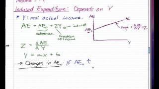 Macroeconomics  10 Aggregate Expenditure AE Model [upl. by Ardua]